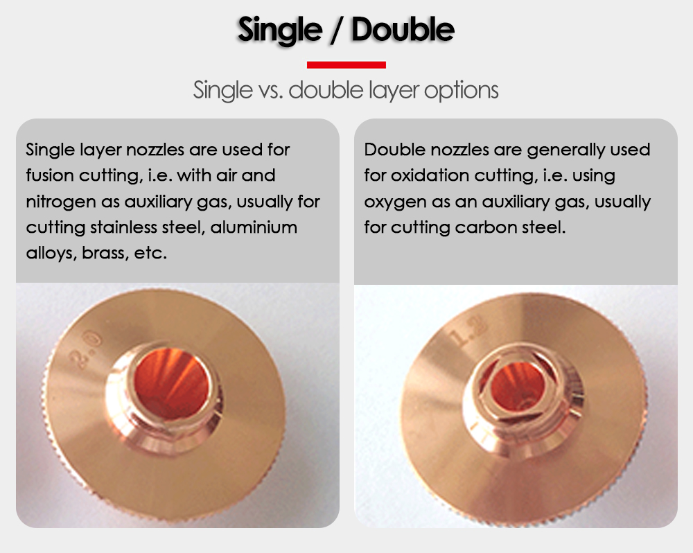 Laser cutter nozzles single double layer-Suntop