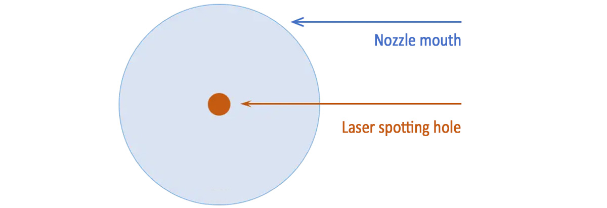 How to choose the right nozzle for laser cutting laser-Suntop