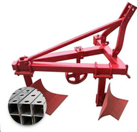 Agricultural machinery industry