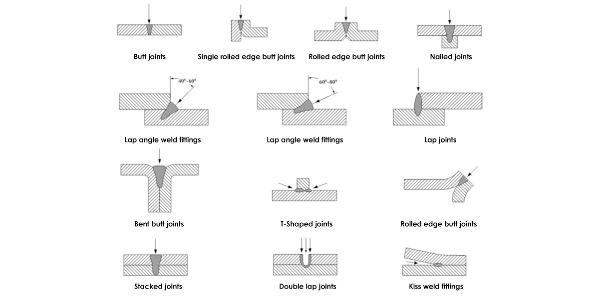 types of laser welding welding method-Suntop