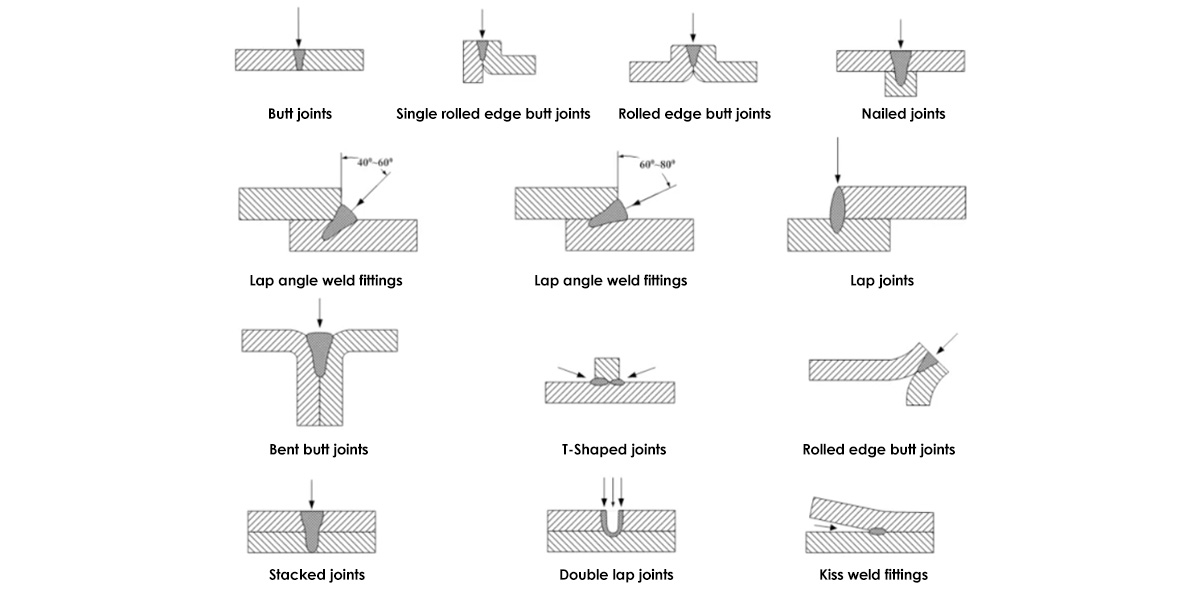 laser welding aluminum to steel welding method-Suntop