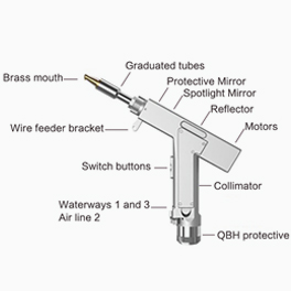 Handheld Welding Head