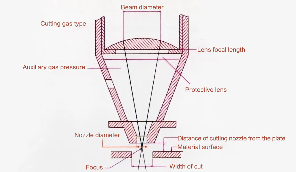 1 kw laser cutting machine principle-Suntop