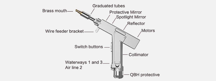 Handheld Laser Welder Self-developed Wobble Welding Head-Suntop