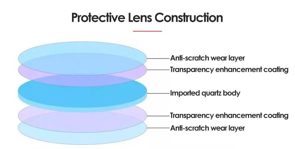 laser protective lens structure-Suntop