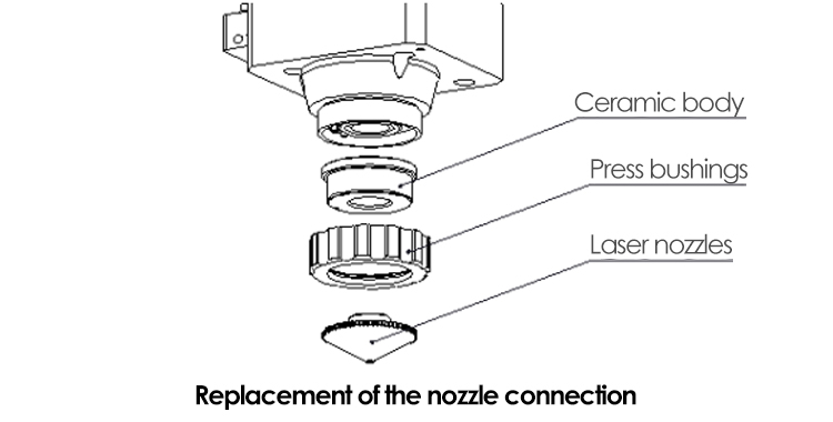 Laser cutting nozzle-Suntop-nozzle connector