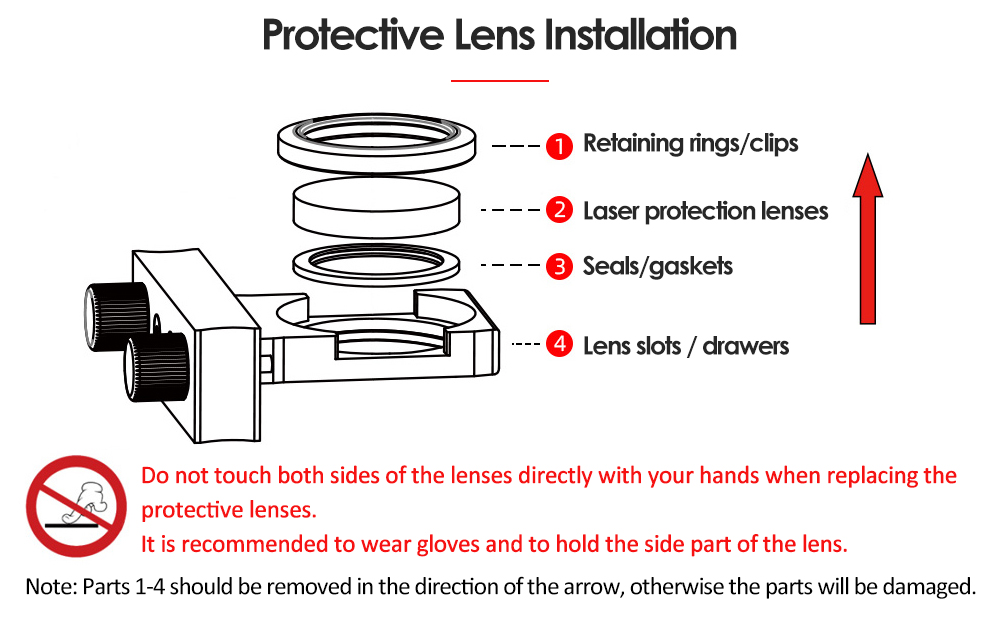 laser protective lens installation-Suntop